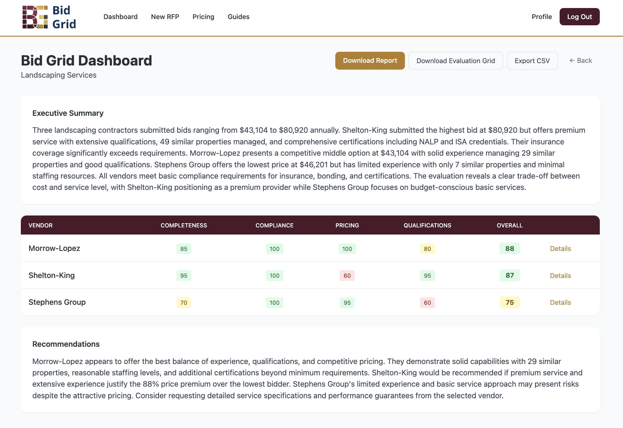Professional RFP and vendor comparison tools